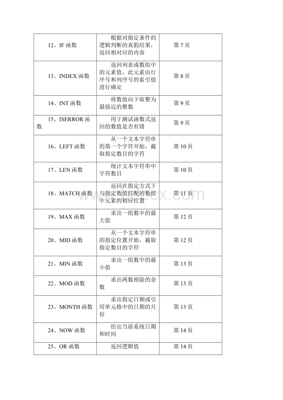 EXCEL 常用函数.docx_第2页