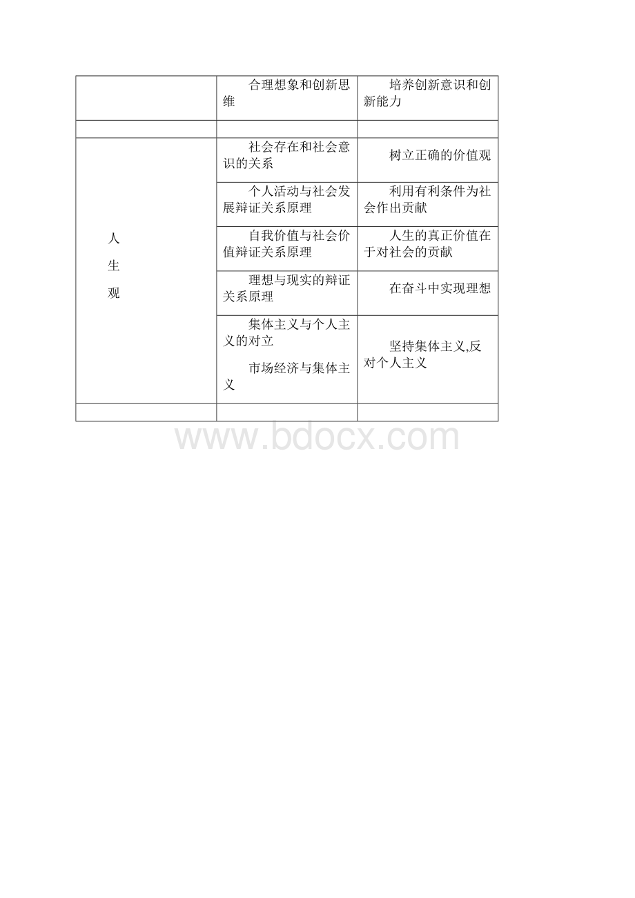 Selected考研政治思维导图哲学doc.docx_第3页