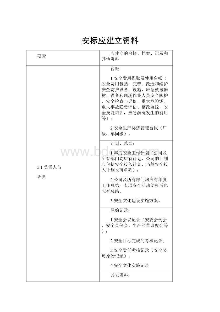 安标应建立资料.docx