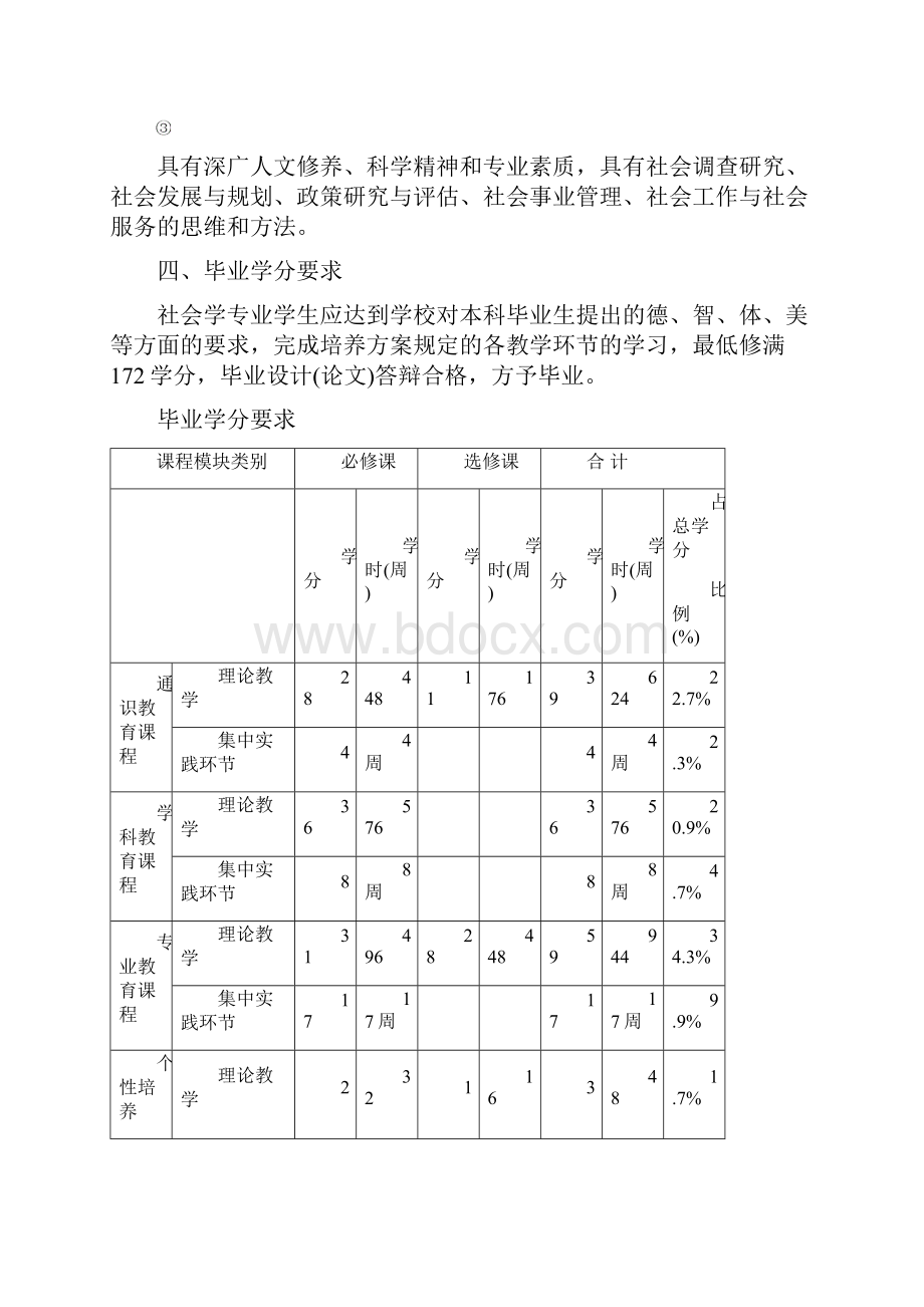 社会学专业本科培养方案培训讲学.docx_第3页