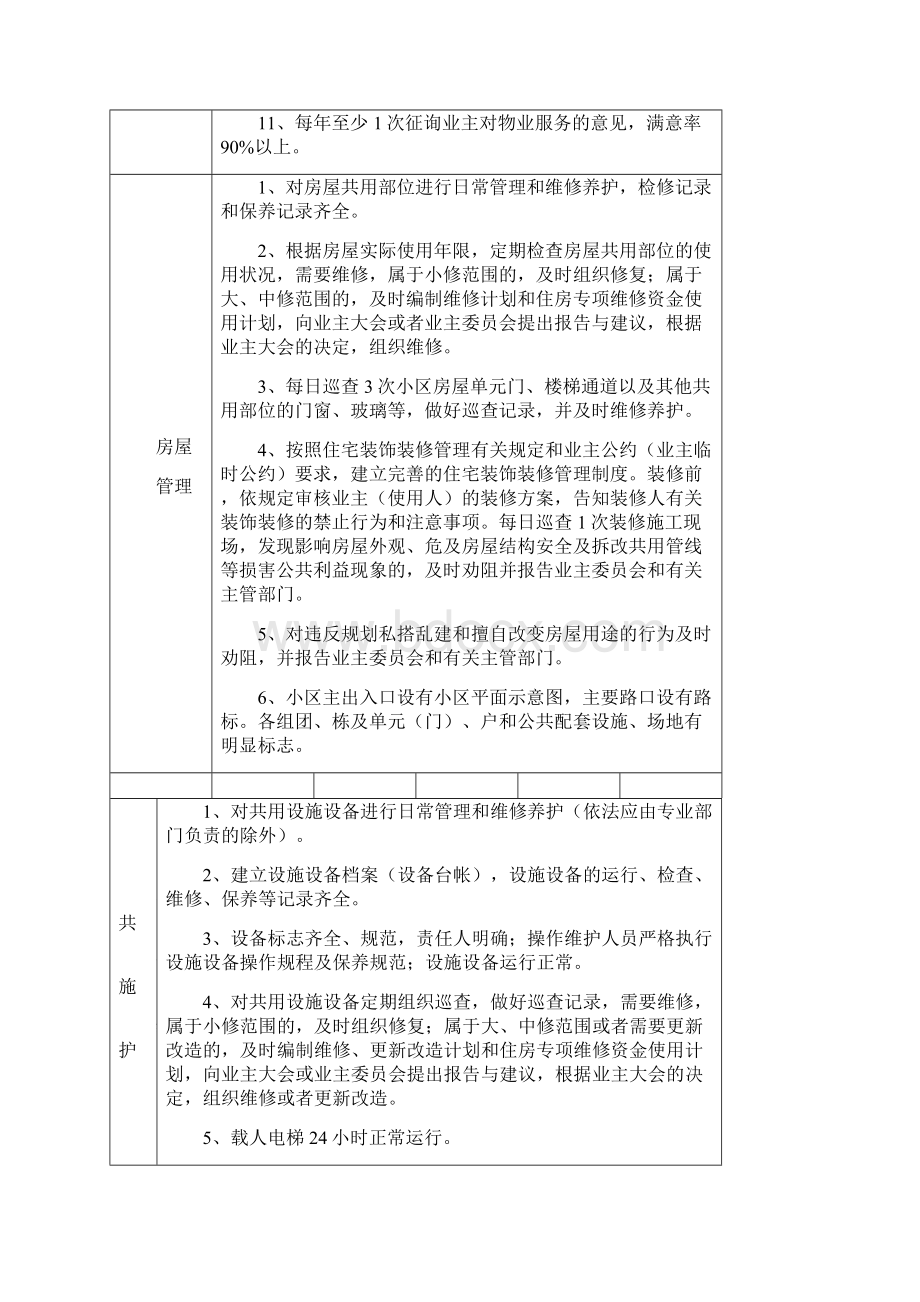 海南省普通住宅物业服务分等收费标准.docx_第2页