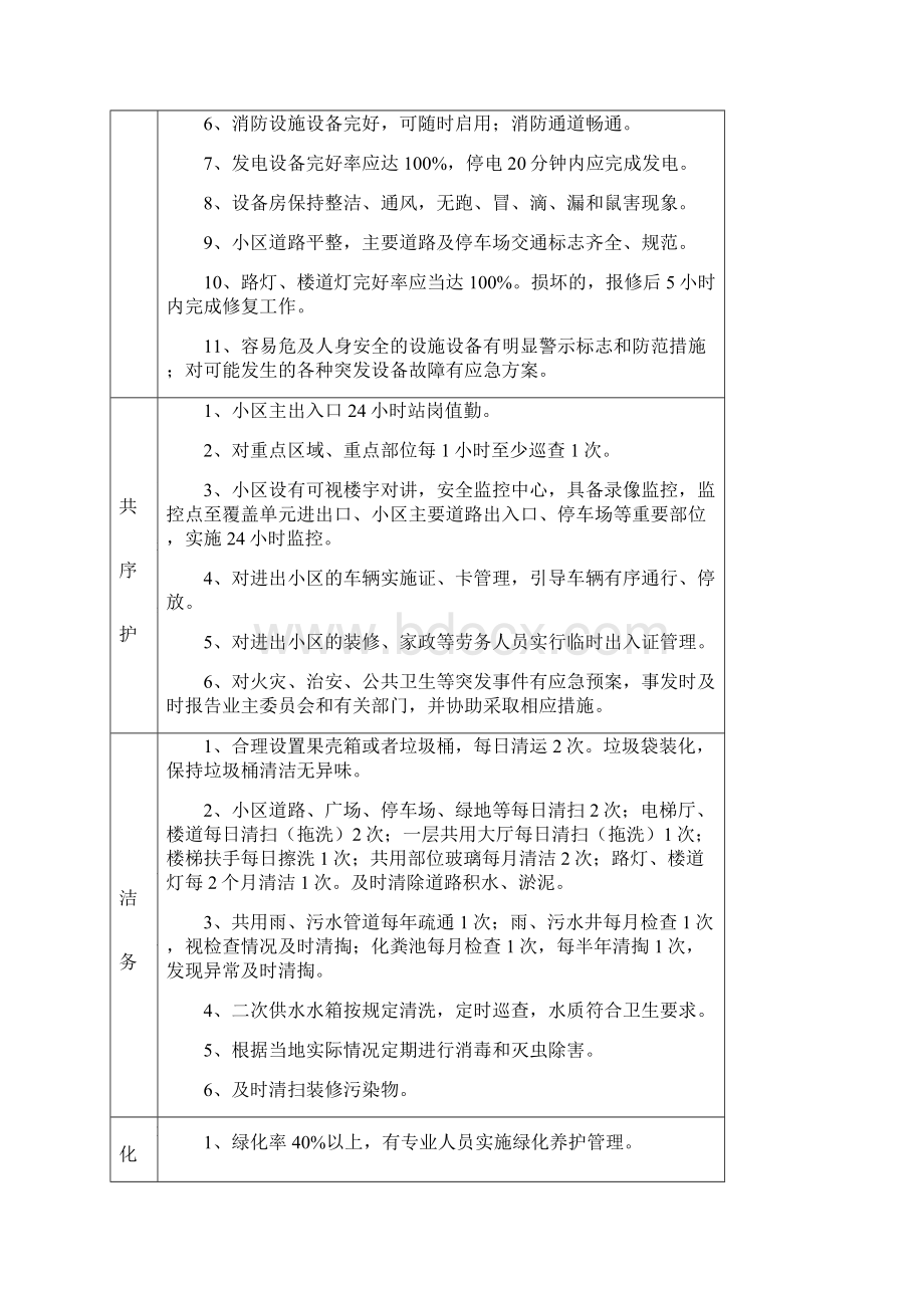 海南省普通住宅物业服务分等收费标准.docx_第3页