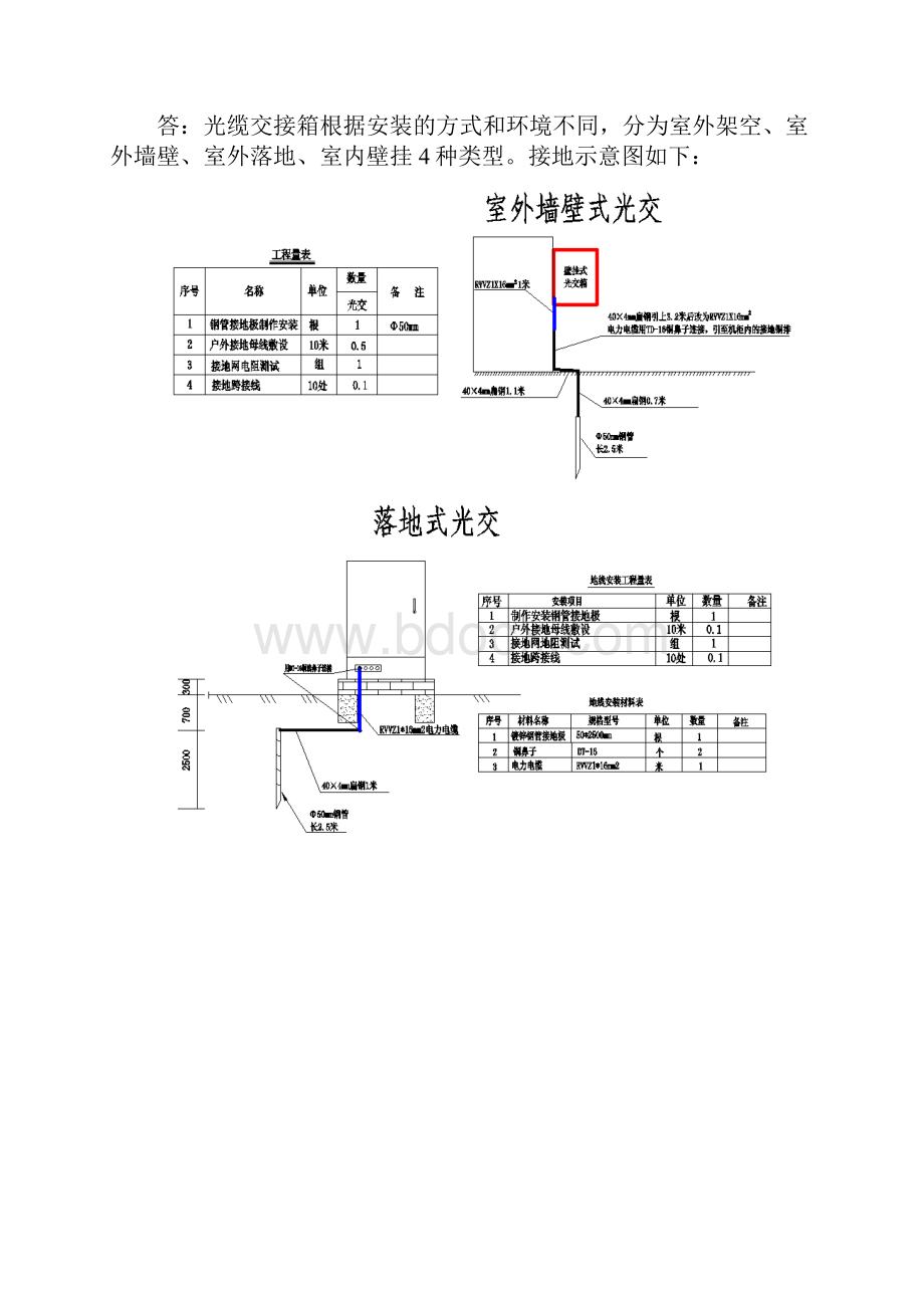 FTTH线路常见问题讲解.docx_第3页