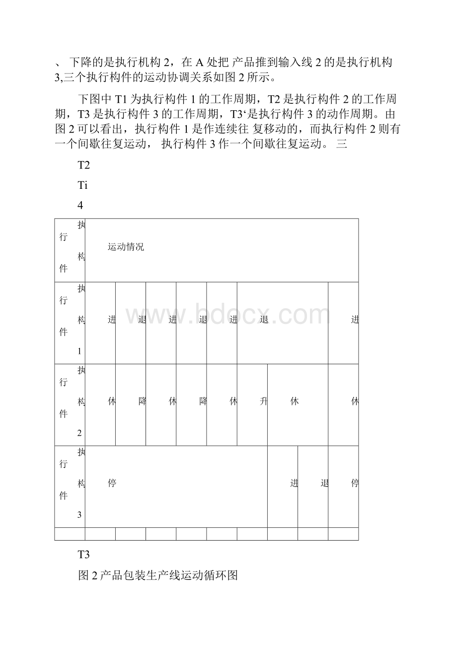 产品包装生产线设计方案.docx_第2页