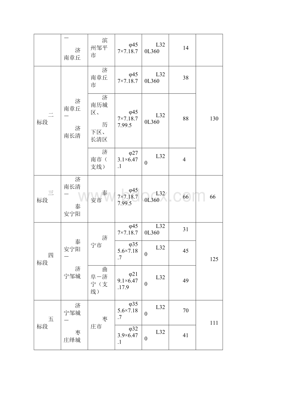 3PE投标文件施工组织设计1.docx_第3页