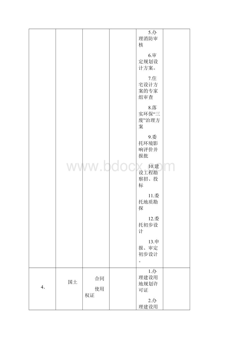 报建人员报建手续全表.docx_第3页