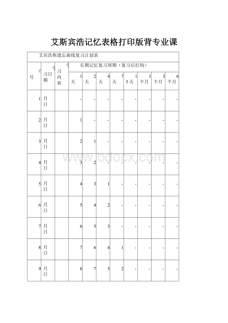 艾斯宾浩记忆表格打印版背专业课.docx_第1页