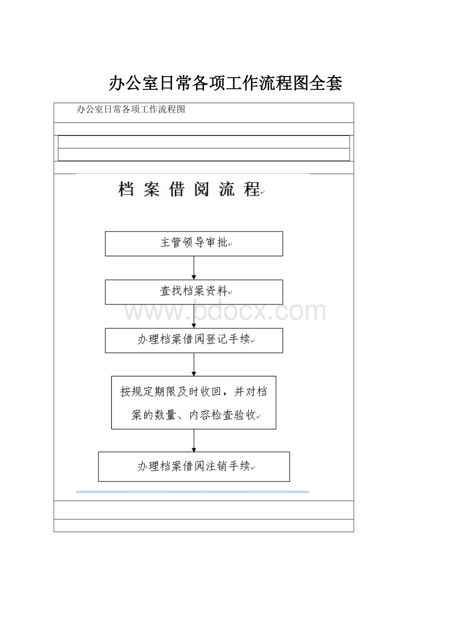 办公室日常各项工作流程图全套.docx