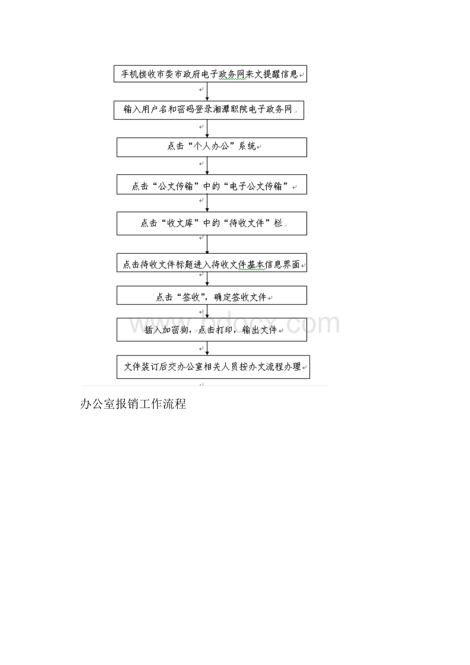 办公室日常各项工作流程图全套.docx_第3页