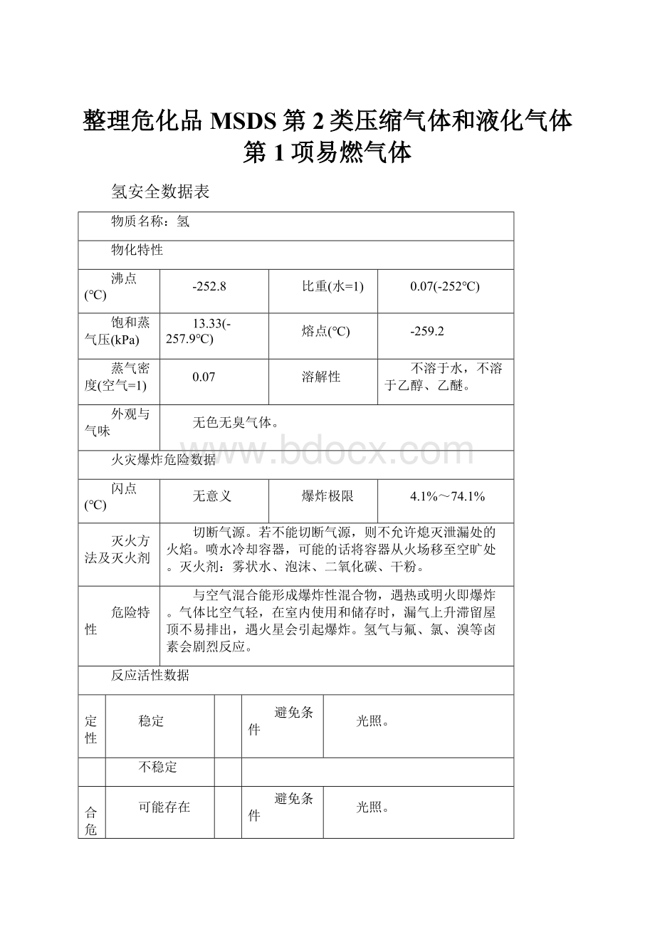 整理危化品MSDS第2类压缩气体和液化气体第1项易燃气体.docx_第1页