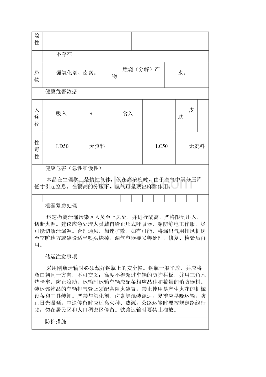 整理危化品MSDS第2类压缩气体和液化气体第1项易燃气体.docx_第2页