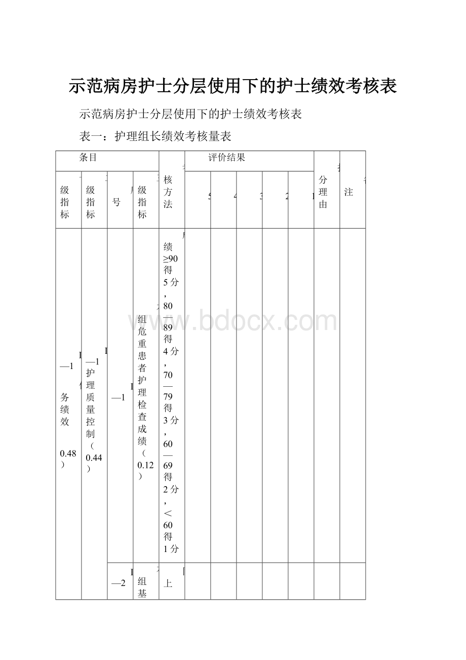 示范病房护士分层使用下的护士绩效考核表.docx_第1页