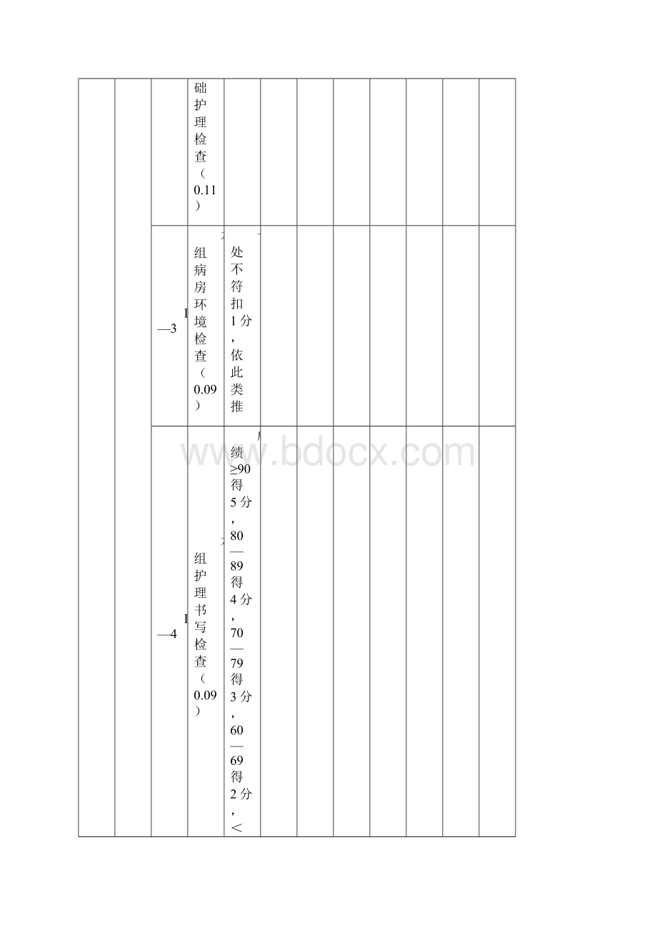 示范病房护士分层使用下的护士绩效考核表.docx_第2页