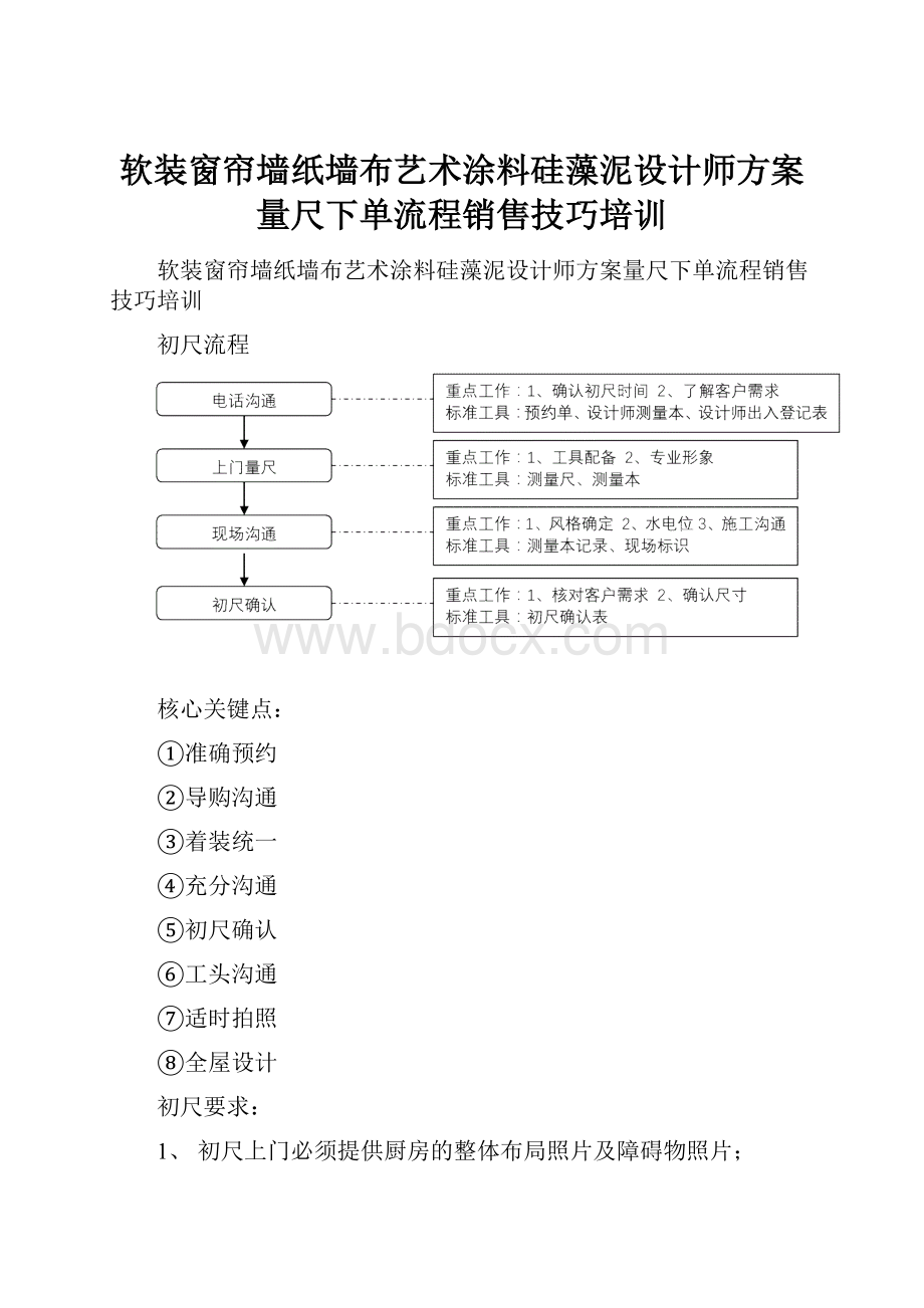 软装窗帘墙纸墙布艺术涂料硅藻泥设计师方案量尺下单流程销售技巧培训.docx