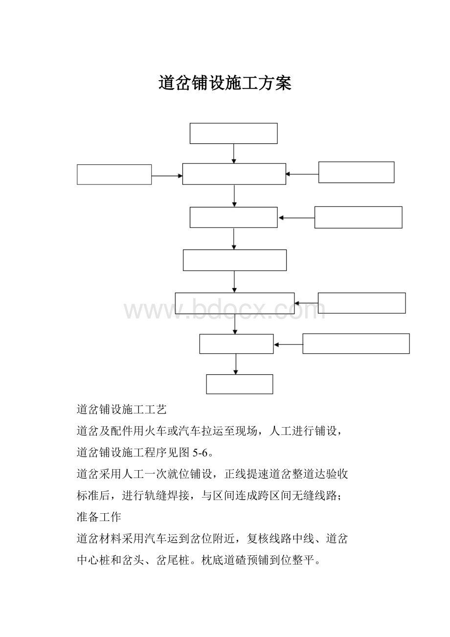 道岔铺设施工方案.docx_第1页