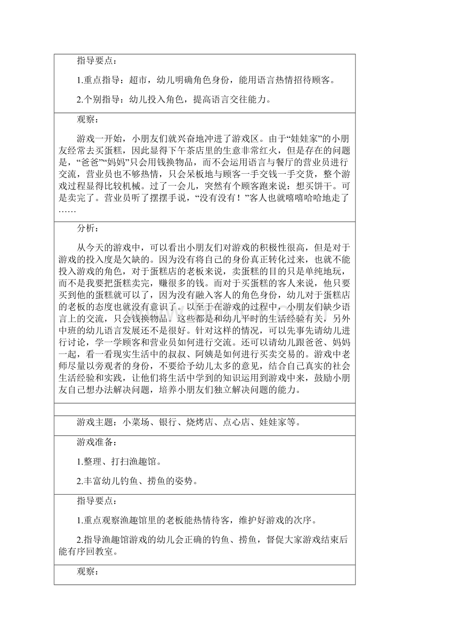 幼儿园小吃店角色游戏记录表.docx_第2页