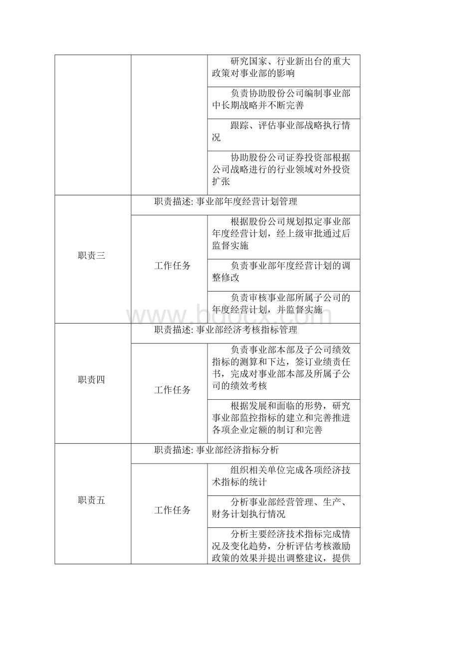 运营部岗位说明解析.docx_第2页