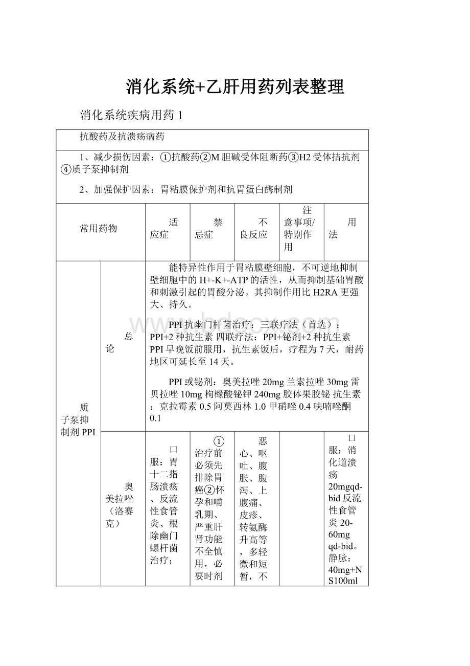 消化系统+乙肝用药列表整理.docx_第1页