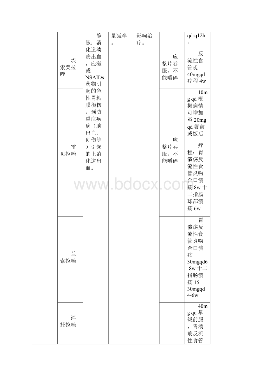 消化系统+乙肝用药列表整理.docx_第2页