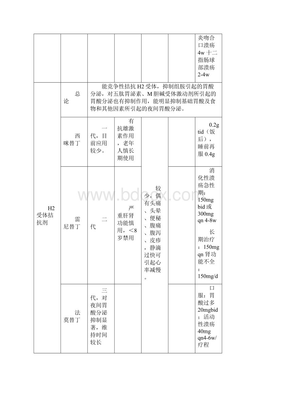 消化系统+乙肝用药列表整理.docx_第3页