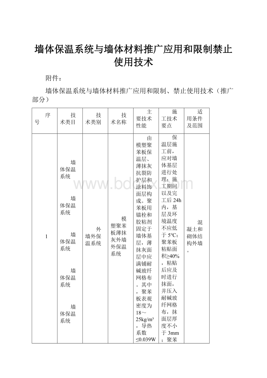 墙体保温系统与墙体材料推广应用和限制禁止使用技术.docx