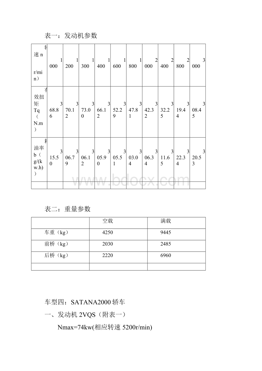 汽车理论课程设计报告6.docx_第3页