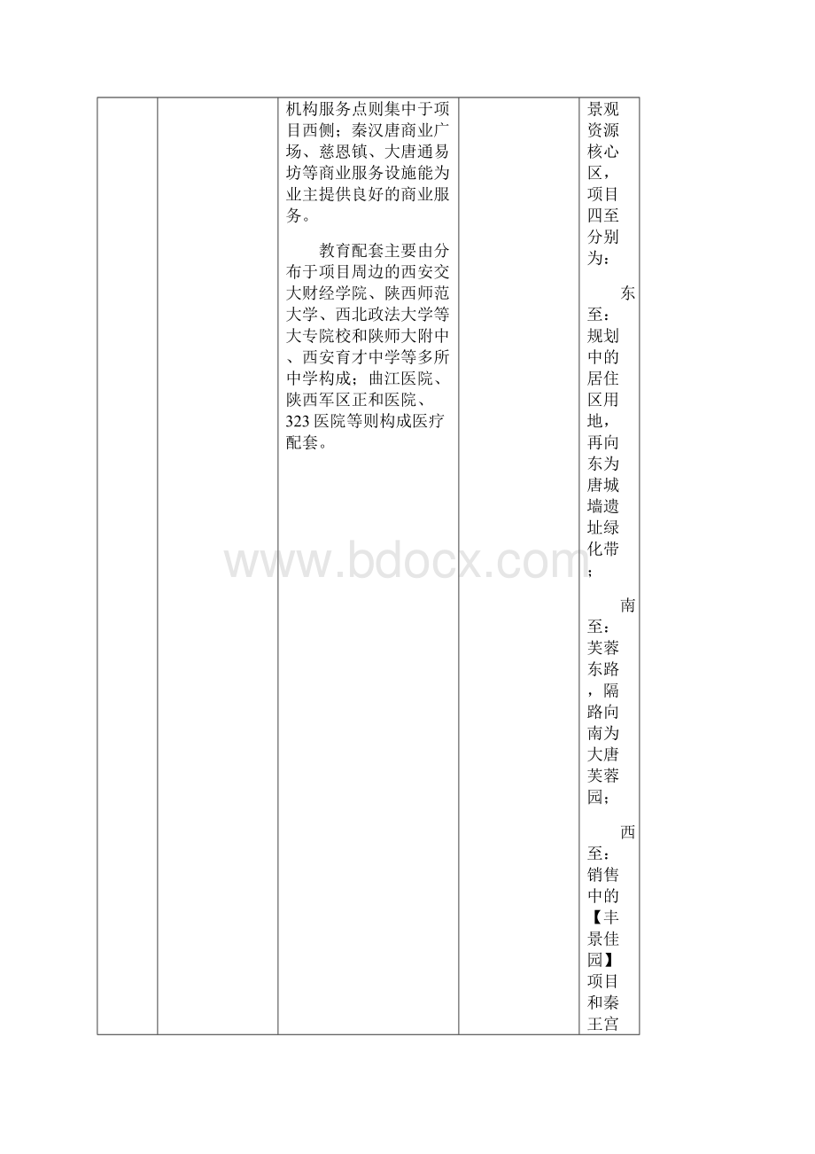 西安中海国际社区调研报告终稿.docx_第2页