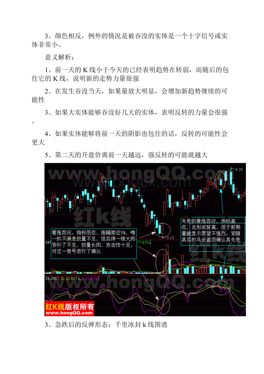 k线图谱大全.docx_第2页