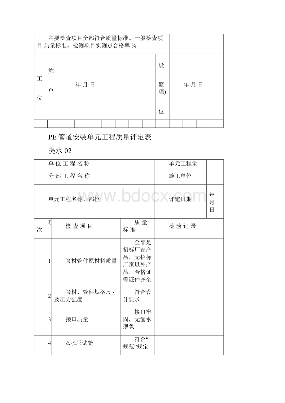 输配水管道开挖单元工程质量评定表.docx_第2页