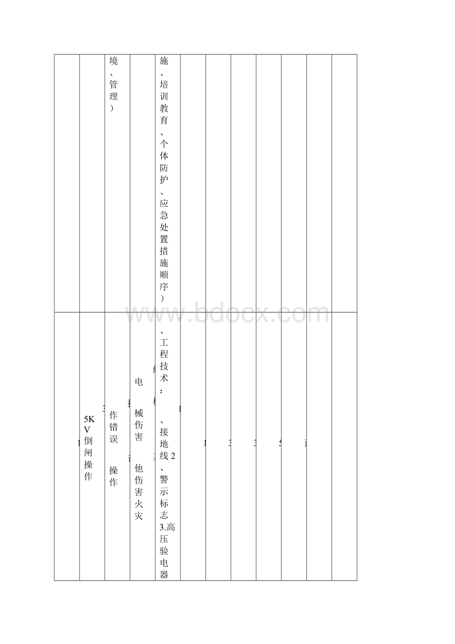 工作危害分析JHA LS实例.docx_第2页