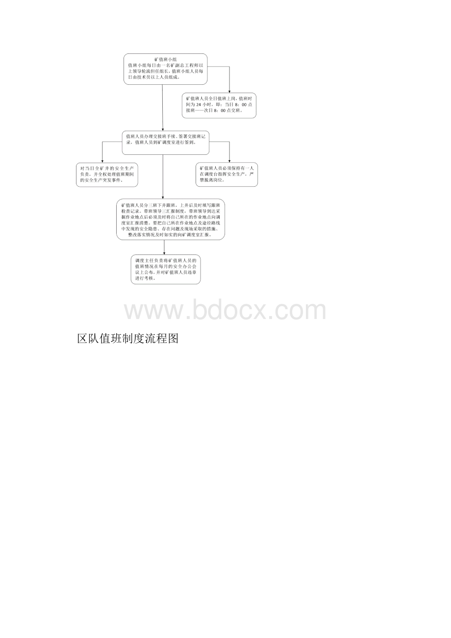 调度管理制度流程图.docx_第2页