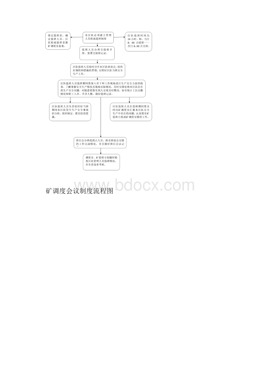 调度管理制度流程图.docx_第3页