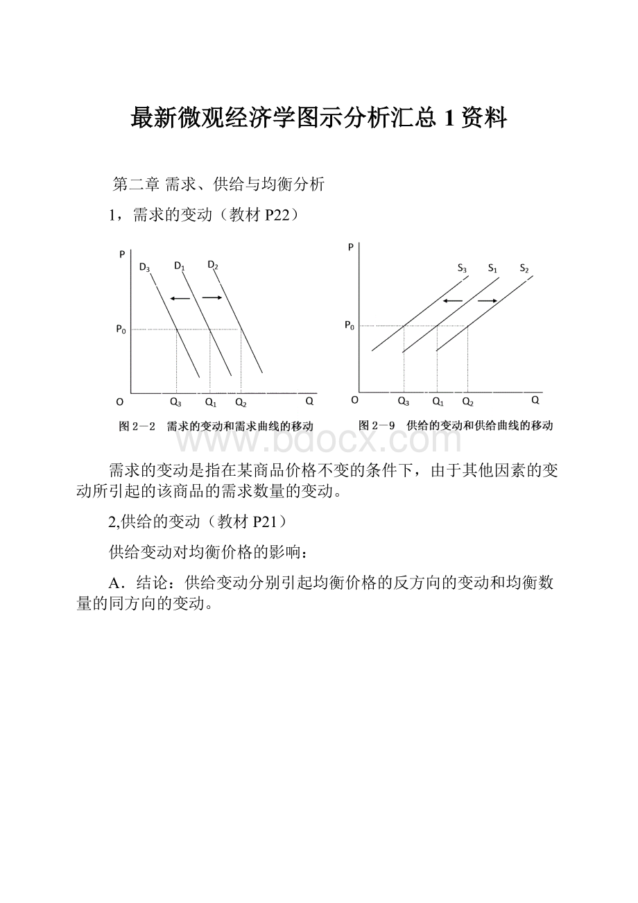 最新微观经济学图示分析汇总1资料.docx