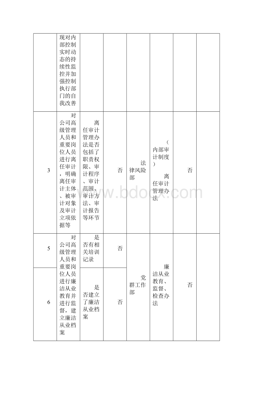 内控制度参照表.docx_第2页