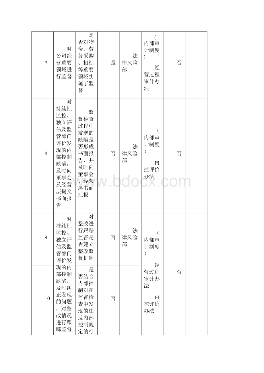 内控制度参照表.docx_第3页