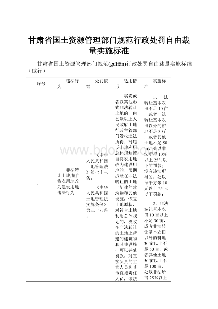 甘肃省国土资源管理部门规范行政处罚自由裁量实施标准.docx