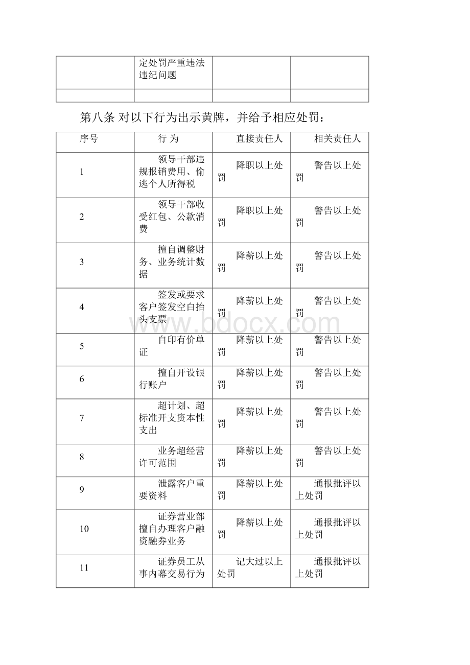 红黄蓝牌罚制度.docx_第3页