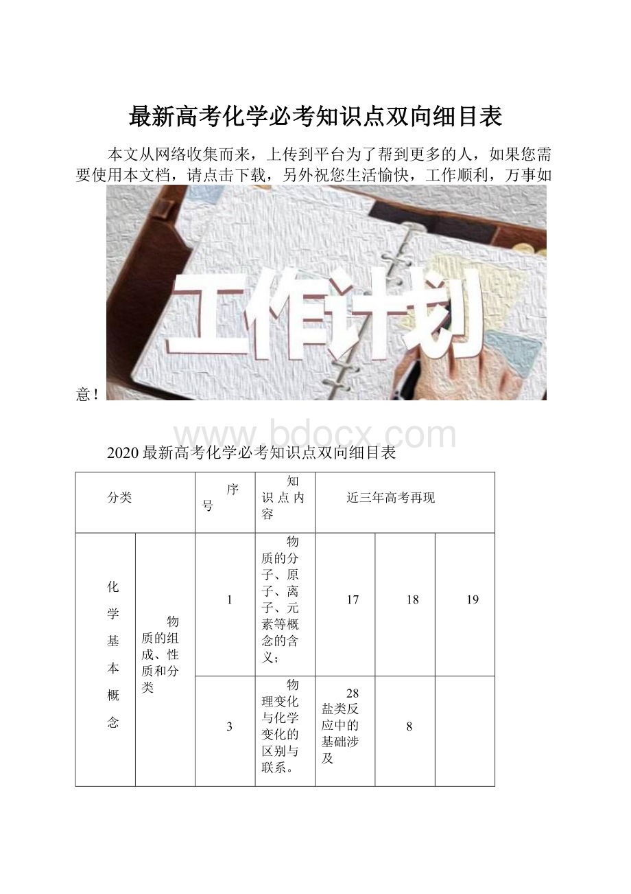 最新高考化学必考知识点双向细目表.docx