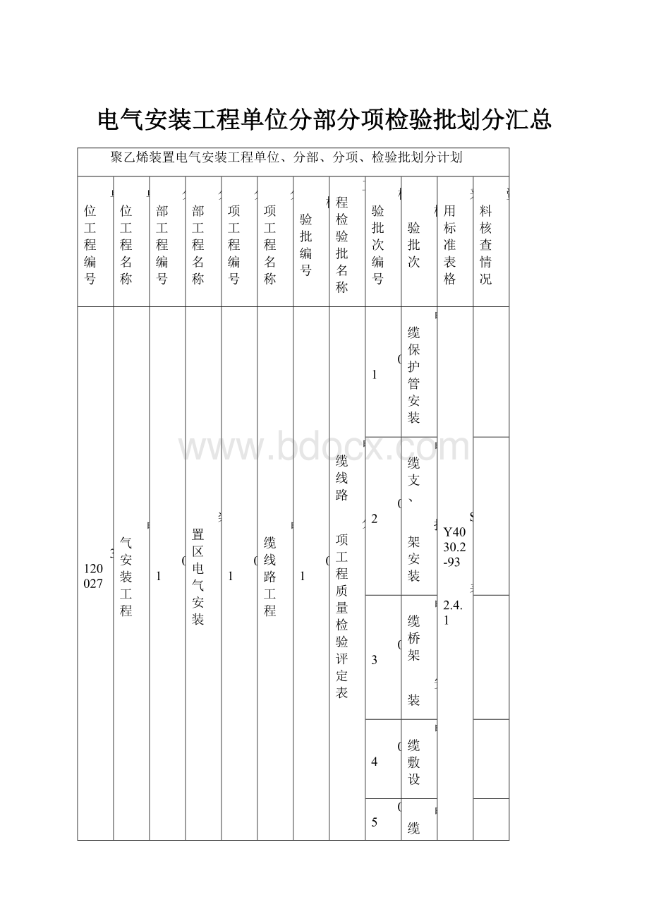 电气安装工程单位分部分项检验批划分汇总.docx