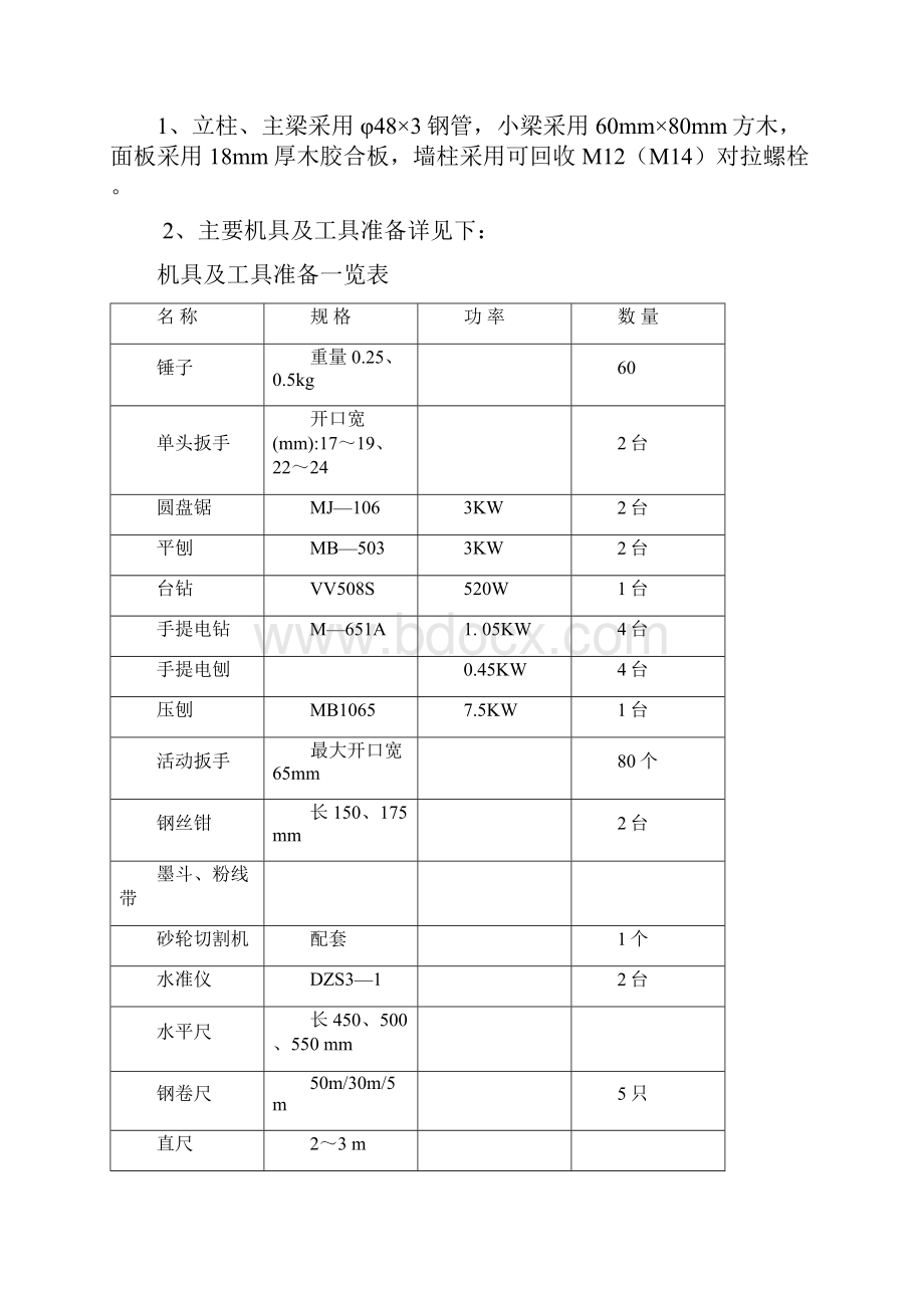 模板专项施工方案.docx_第3页