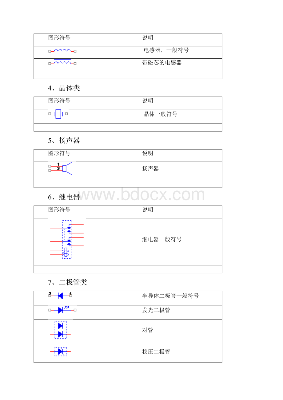 基本元器件的规范化图形.docx_第2页