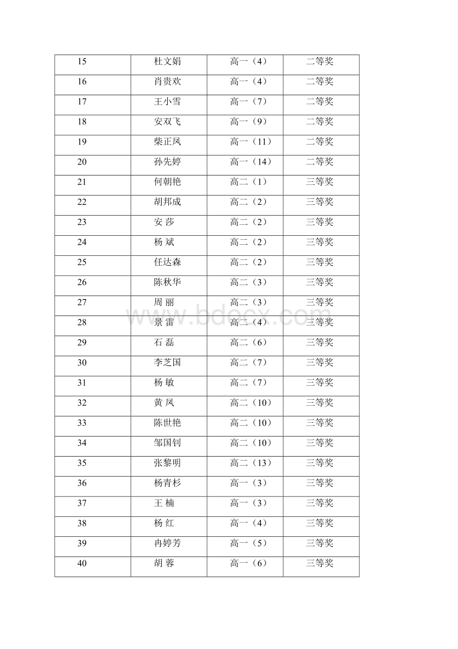 石阡民族中学高二年级学生英语阅读能力竞赛.docx_第3页