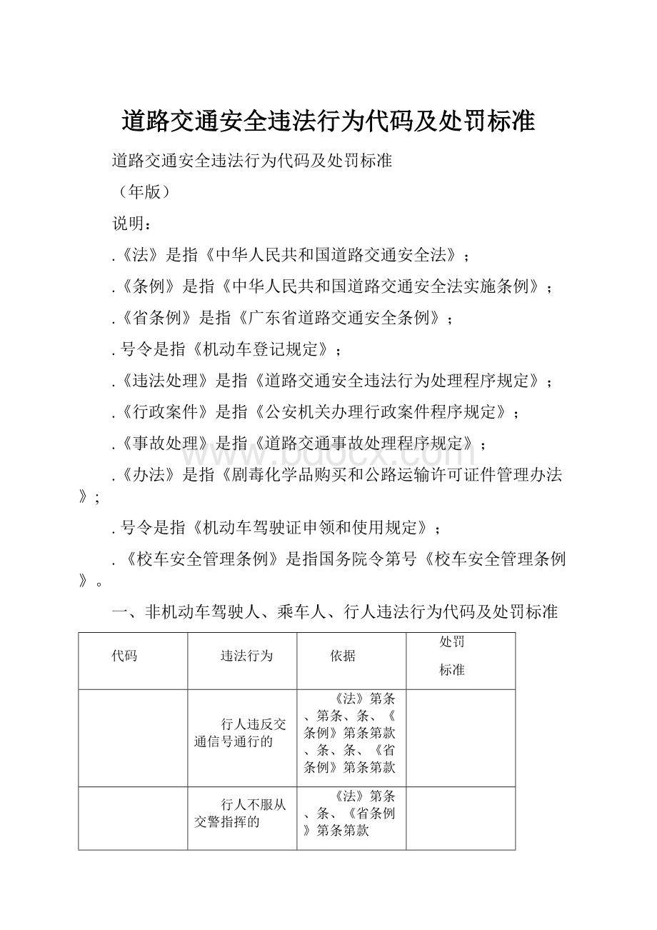 道路交通安全违法行为代码及处罚标准.docx