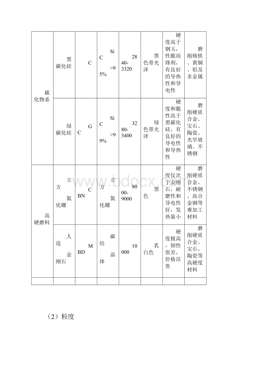 磨床基础知识.docx_第2页