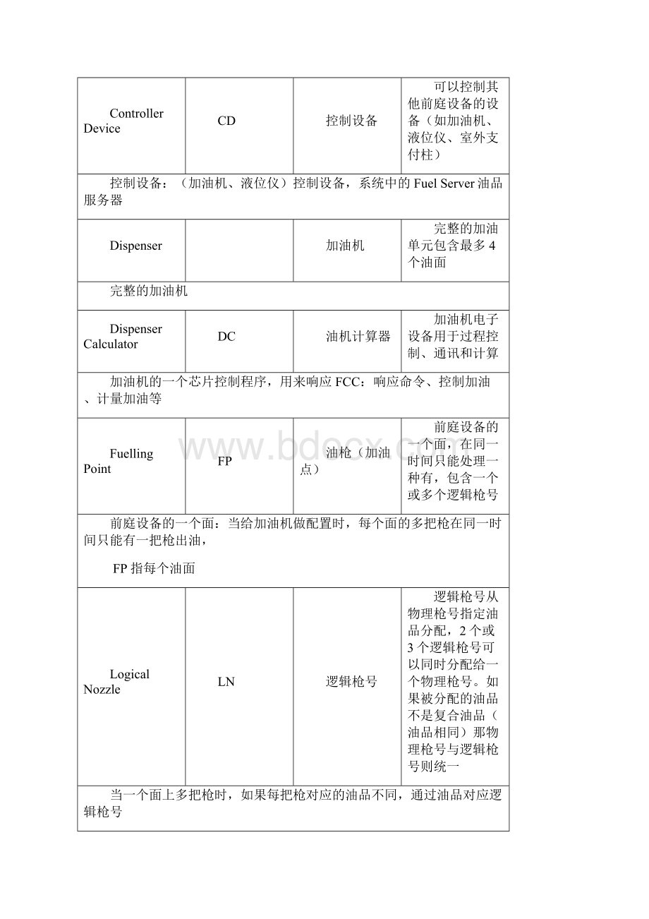 加油机应用IFSF协议翻译草稿.docx_第2页