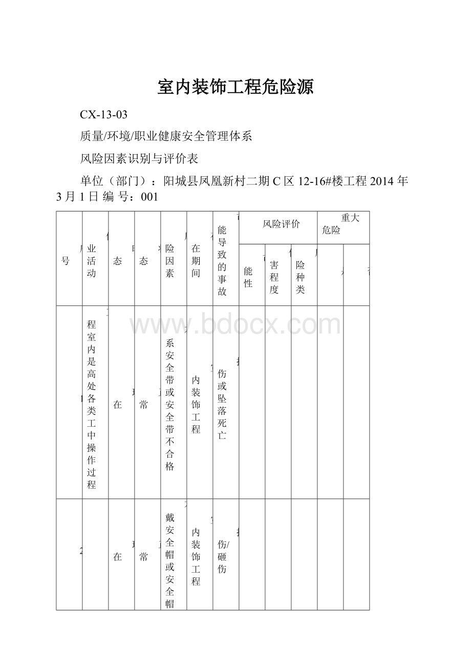 室内装饰工程危险源.docx