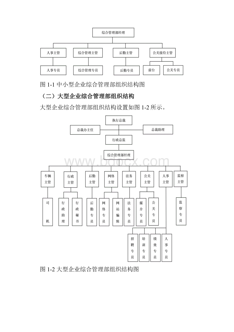 人力资源综合管理部岗位职责要求.docx_第2页