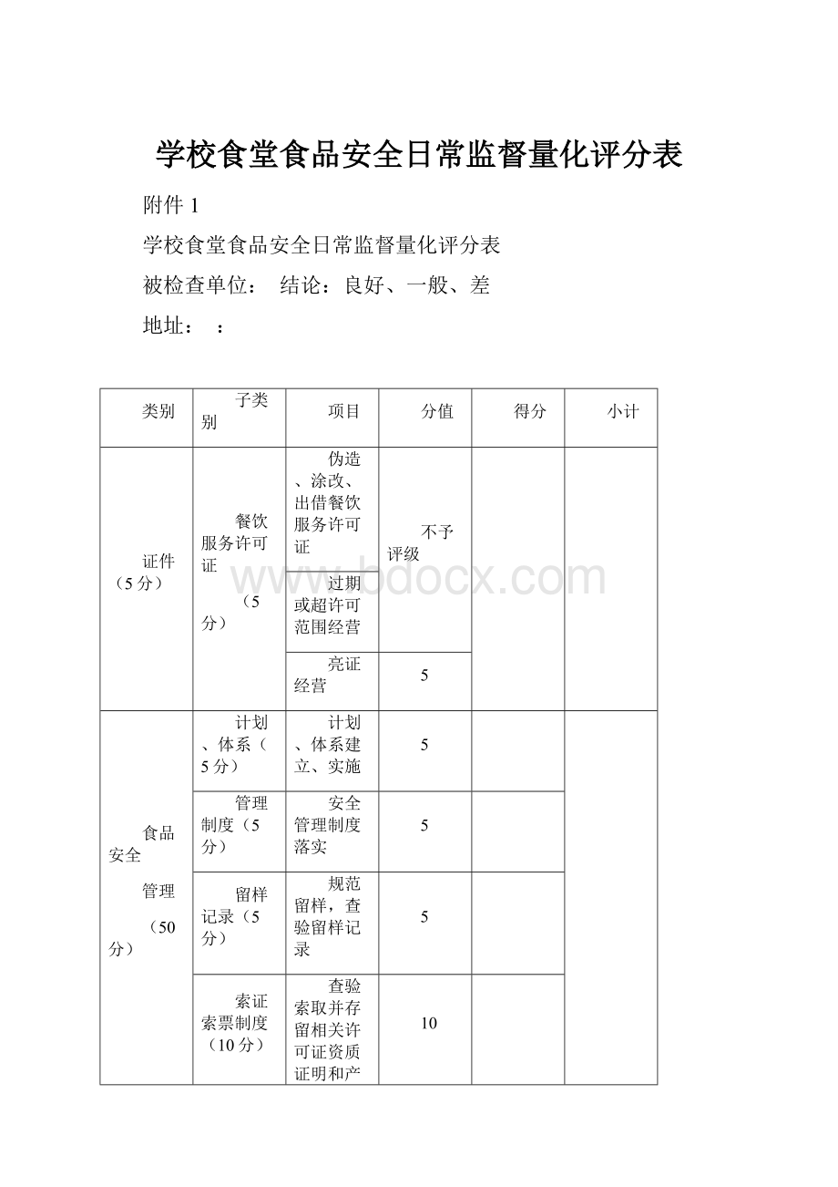 学校食堂食品安全日常监督量化评分表.docx