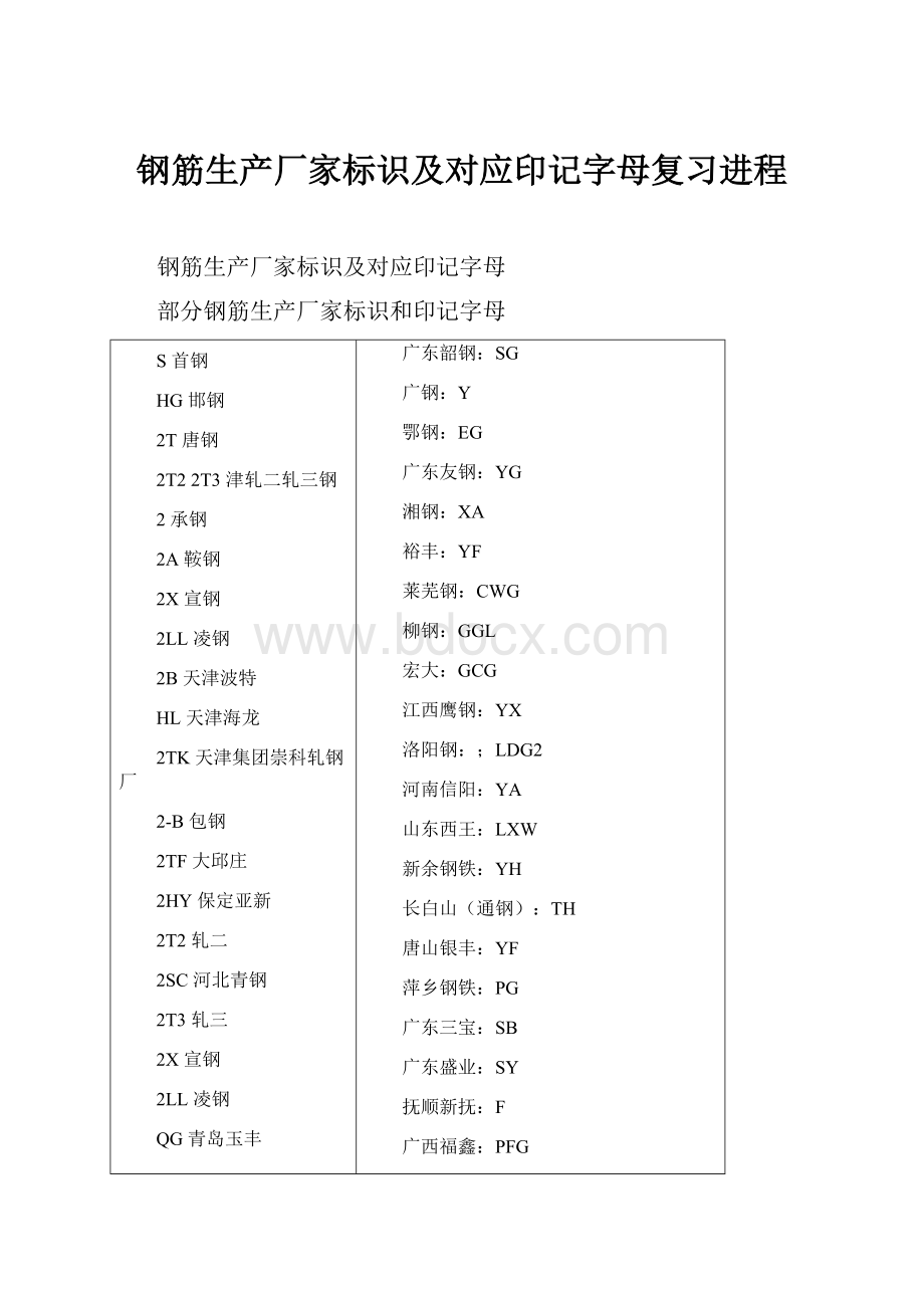 钢筋生产厂家标识及对应印记字母复习进程.docx