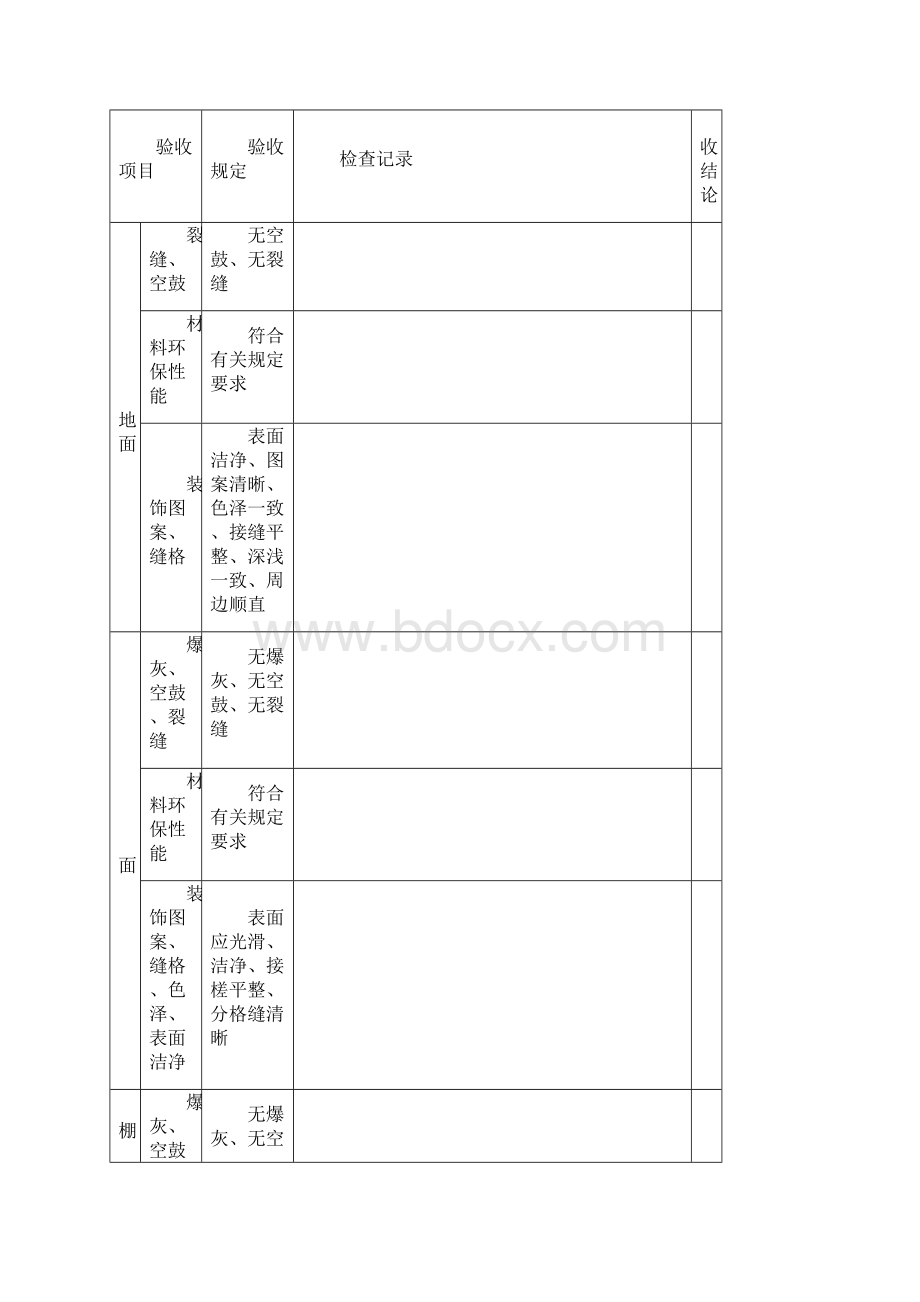 安徽省住宅工质量分户验收实施细则.docx_第3页